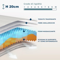 MATERASSO 1 PIAZZA  E MEZZA IN MEMORY FOAM 120 X 190 H. 20 CONFORT MAT PLUS